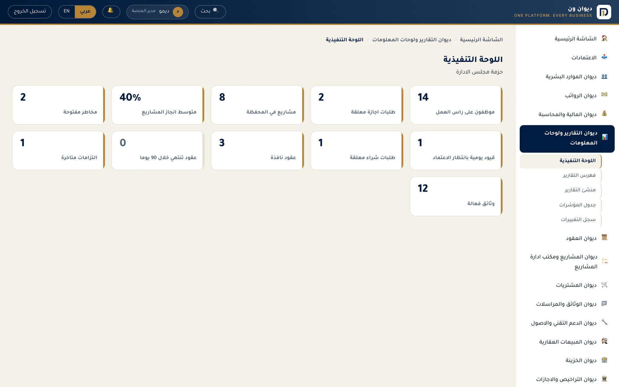 اللوحة التنفيذية تعرض مؤشرات الأداء عبر وحدات المنصة في بطاقات